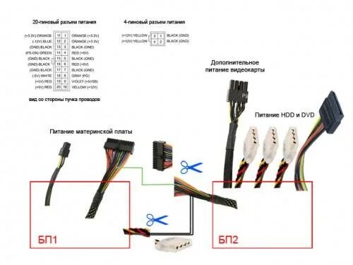 Правильное подключение блока питания к компьютеру Интерфейс подключения блока питания: найдено 78 изображений