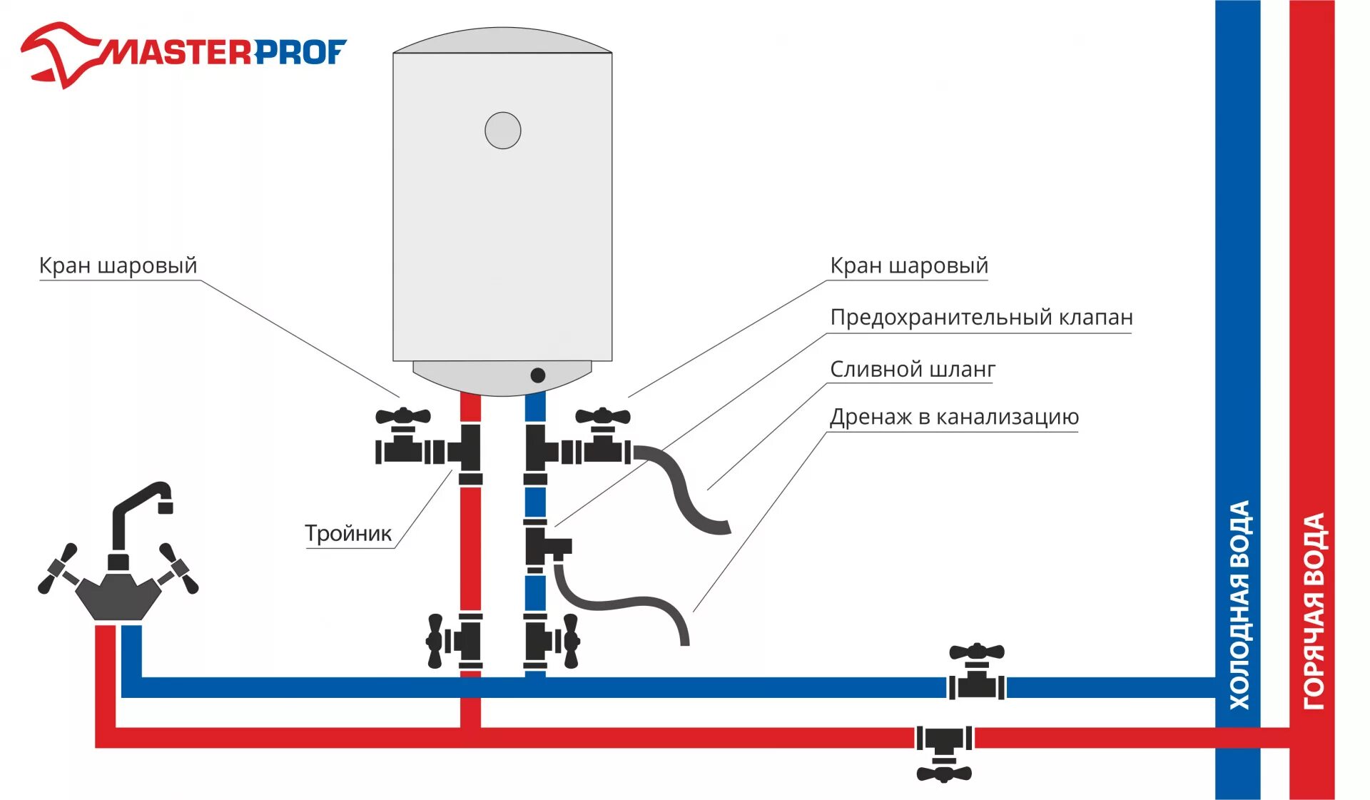 Правильное подключение бойлера к водопроводу в квартире ТЭН для водонагревателя: как выбрать, замена, поставщики, устройство