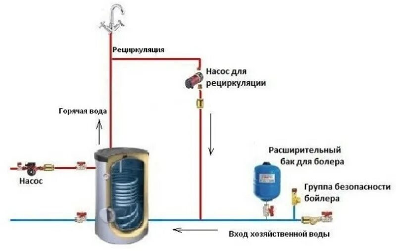 Правильное подключение бойлера косвенного нагрева Подключение бойлера косвенного нагрева: подродная инструкция