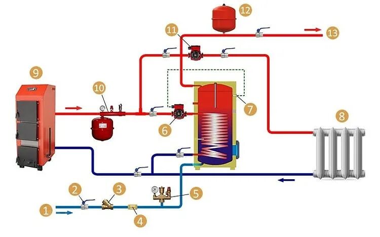 Правильное подключение бойлера косвенного нагрева схема Купить бойлер косвенного нагрева воды Челябинск Купи насос