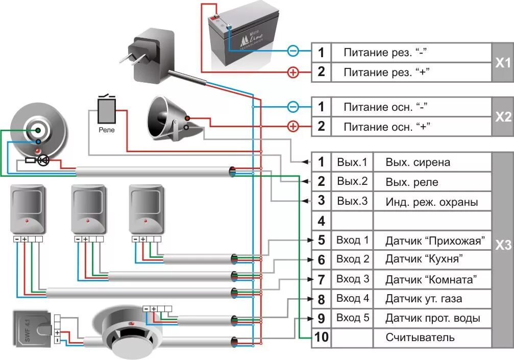 Правильное подключение датчиков Сирена для сигнализации дома - подключение и монтаж