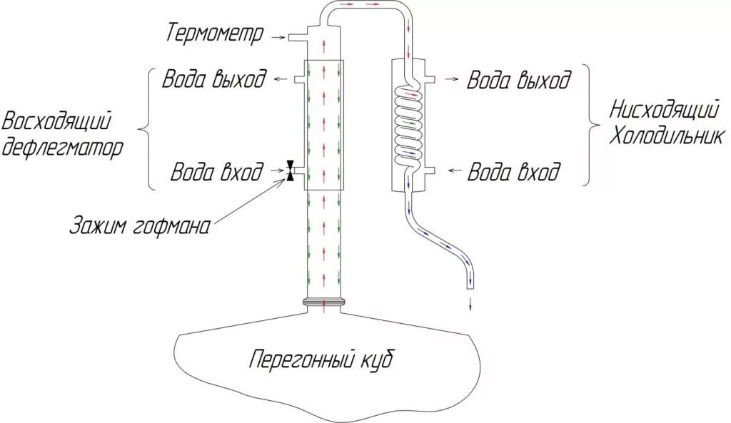 Правильное подключение дефлегматора Самогонный аппарат (дистиллятор) АЛКОВАР Фаворит, 20л - купить в магазине "Добры