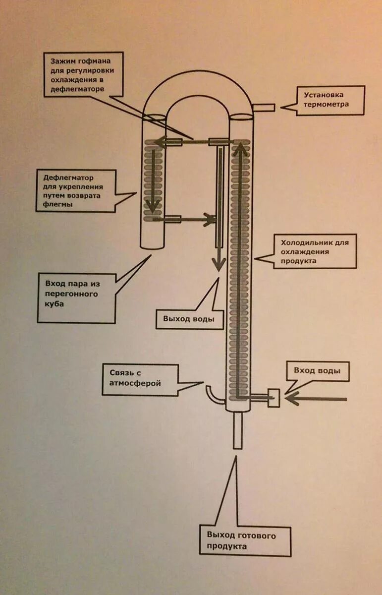 Правильное подключение дефлегматора к воде Температура на дефлегматоре при втором: найдено 72 изображений