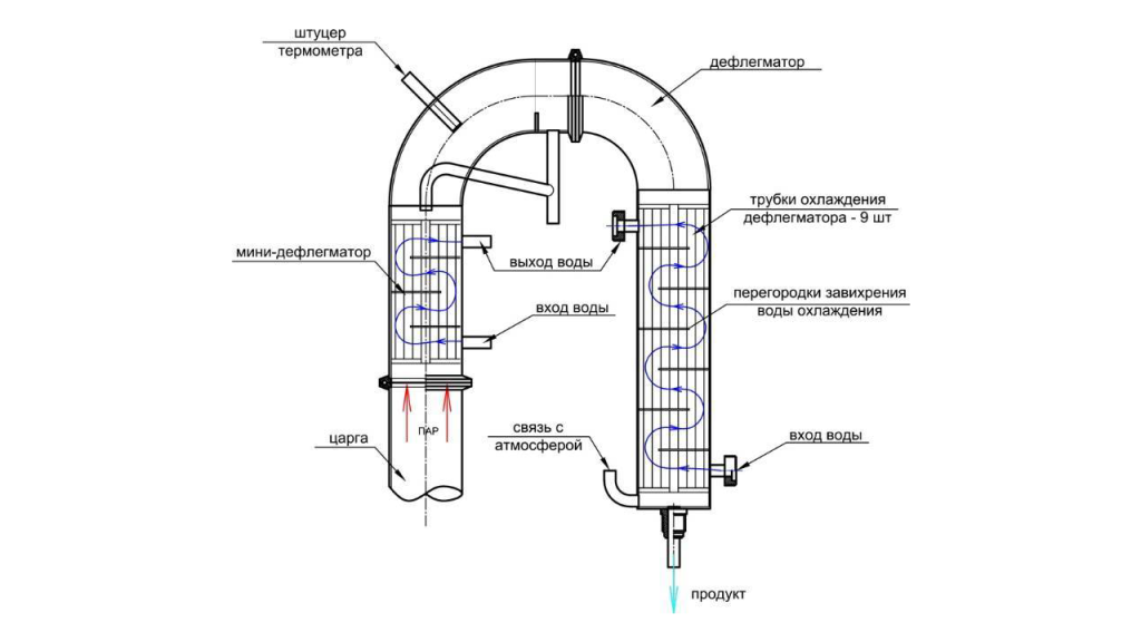 Правильное подключение дефлегматора к воде Димрот и кожухотрубный холодильник: устройство и сравнение - C2H5-OH