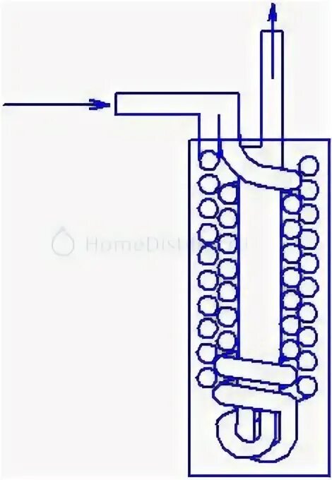 Правильное подключение димрота Двухрядный дефлегматор.