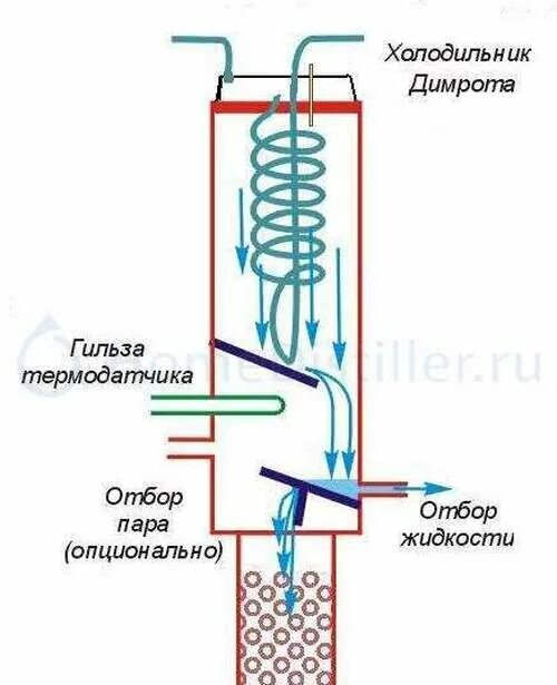 Правильное подключение димрота ДЕФЛЕГМАТОР ДИМРОТА Эпонимы и Мы Дзен