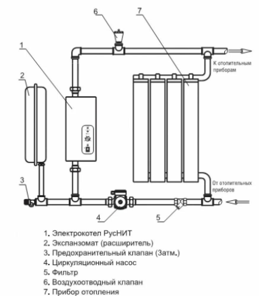 Правильное подключение электрокотла Электрический Котел РусНит-203 М (3 кВт) 220 В купить по низкой цене в Москве в 