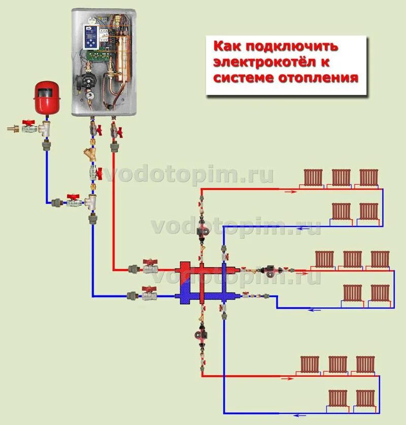 Правильное подключение электрокотла Отопление от электрокотла: варианты организации отопления на основе электрическо