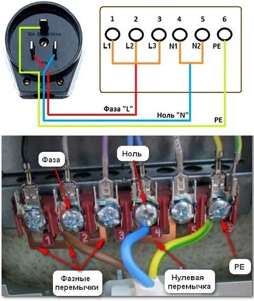 Правильное подключение электроплиты Как подключить электроплиту HeatProf.ru