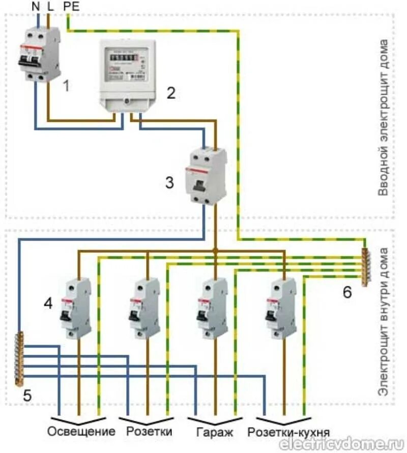 Правильное подключение электропроводки в доме Электропроводка в частном доме: монтаж своими руками