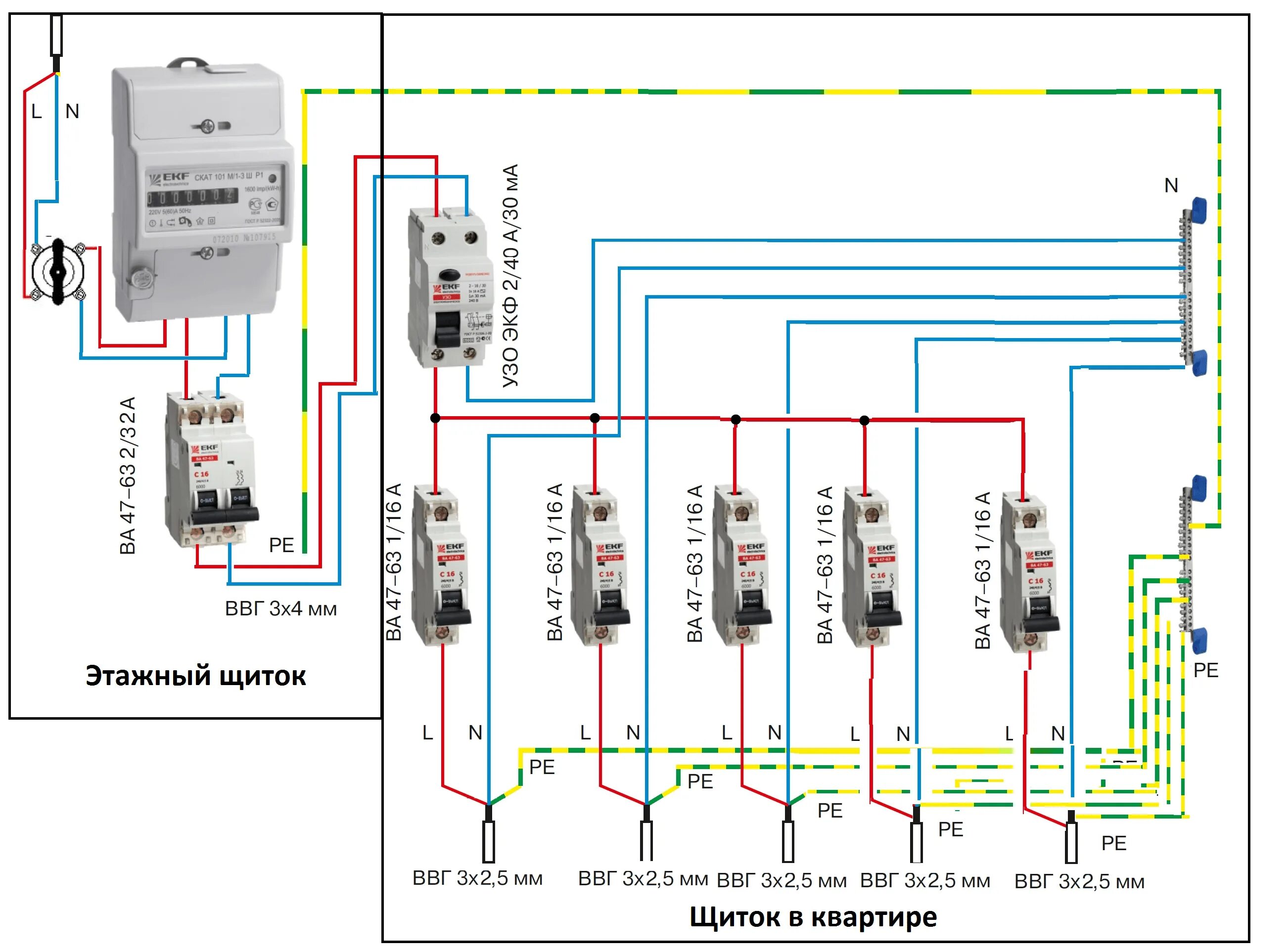 Правильное подключение электрощита Схемы расключения электрощитов - Схема однофазного электрощита в квартире Цена к