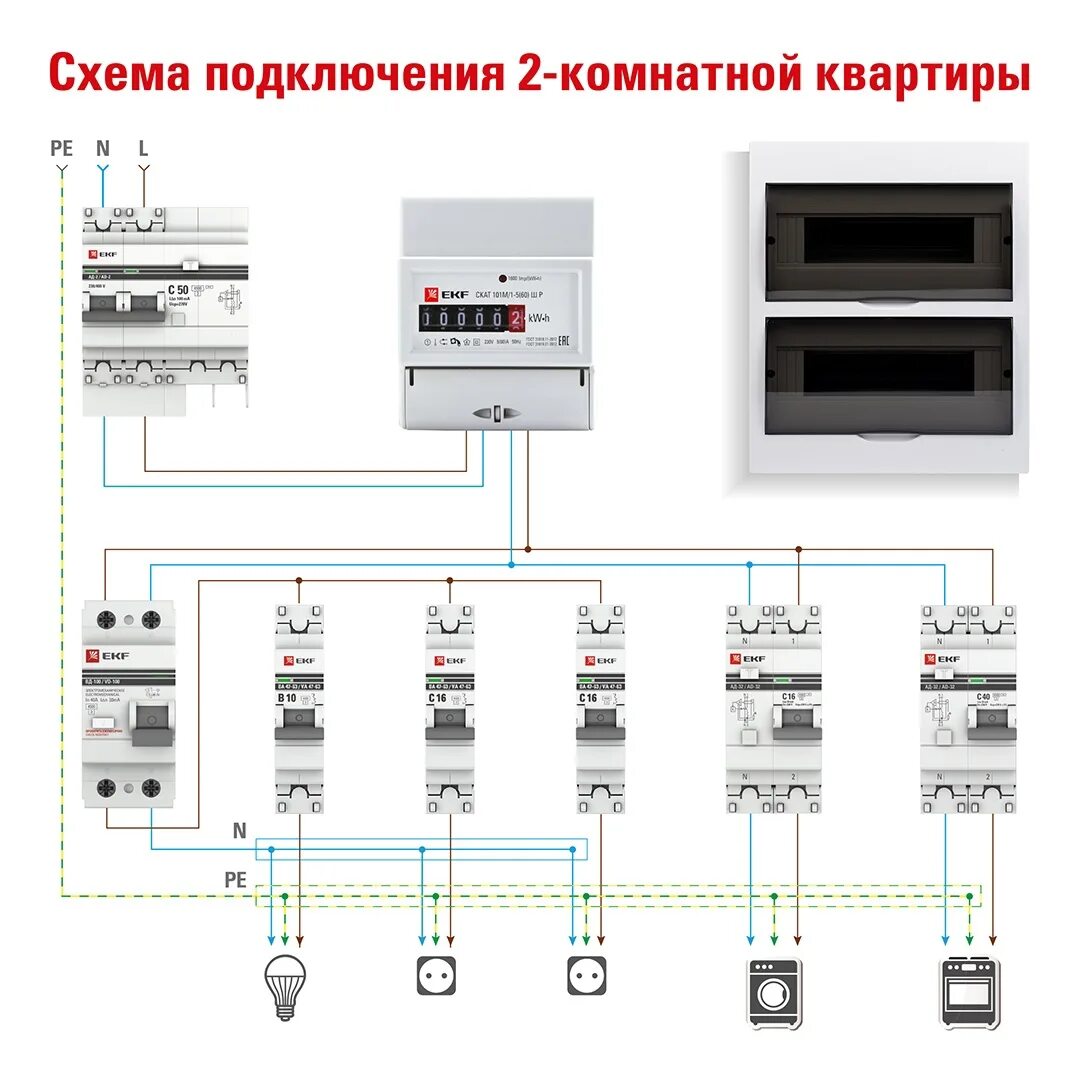 Правильное подключение электрощитка Картинки ПОДКЛЮЧЕНИЕ ЭЛЕКТРИЧЕСКОГО ШКАФА