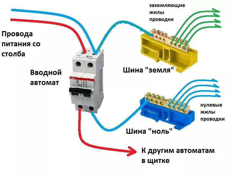 Правильное подключение фаз Скачать картинку КАК ПРАВИЛЬНО ПОДКЛЮЧИТЬ ПРОВОДА К № 44