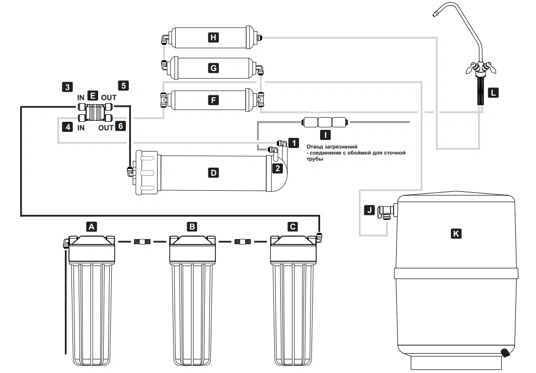 Reverse Osmosis Filter Images - Browse 2,736 Stock Photos, Vectors, and Video Ad