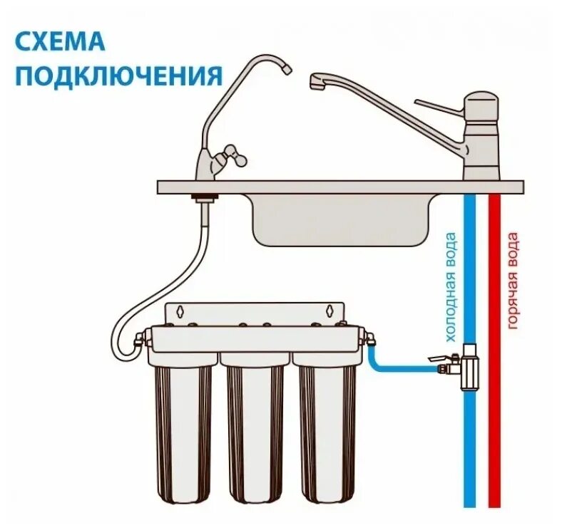 Правильное подключение фильтра Фильтр под мойку для очистки воды аквастиль многоступенчатый с краном, для смягч