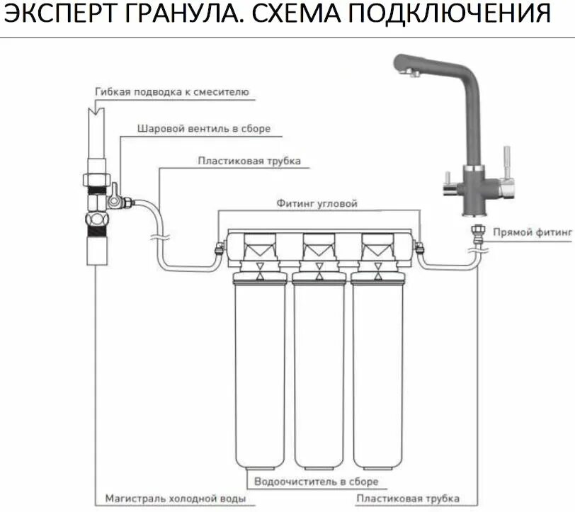 Правильное подключение фильтра Купить Фильтр GRANULA (Барьер ЭКСПЕРТ) в Тольятти, от компании Кухонный мир