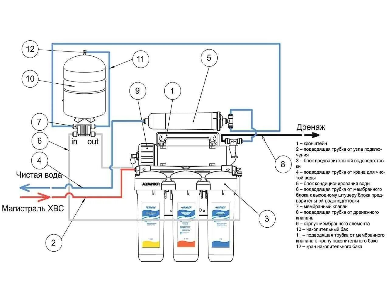 Правильное подключение фильтра Купить Аквафор ОСМО 50 (исп. 5) в интернет-магазине в Твери - ЭкоМарт