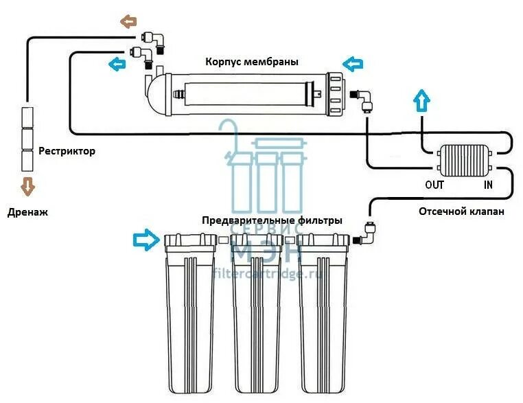 Правильное подключение фильтра для воды Установка фильтра атолл фото - DelaDom.ru