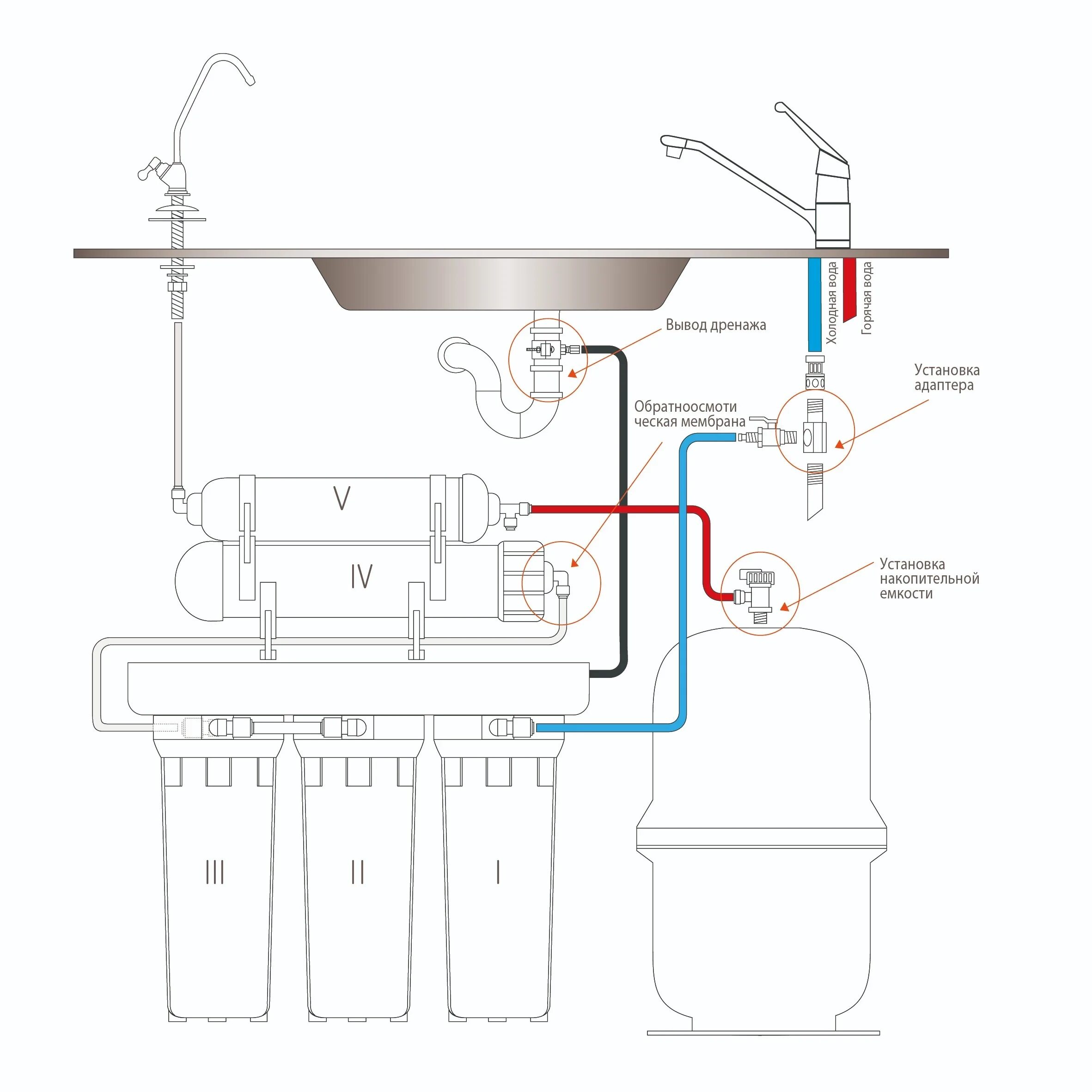 Правильное подключение фильтра для воды Система обратного осмоса Raifil RO 808-550-EZ