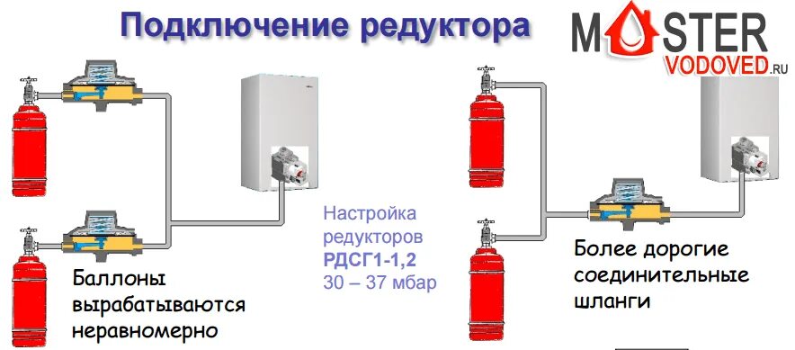 ГАЗОСВАРКА