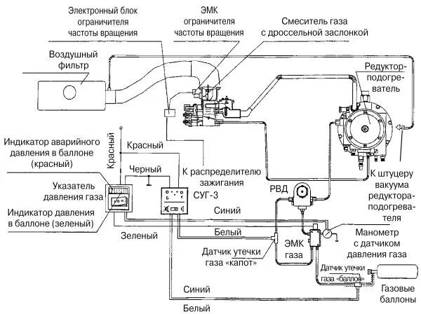 Правильное подключение газового редуктора Устройство системы АГТС "САГА-7Б" . Автомобильные газовые топливные системы