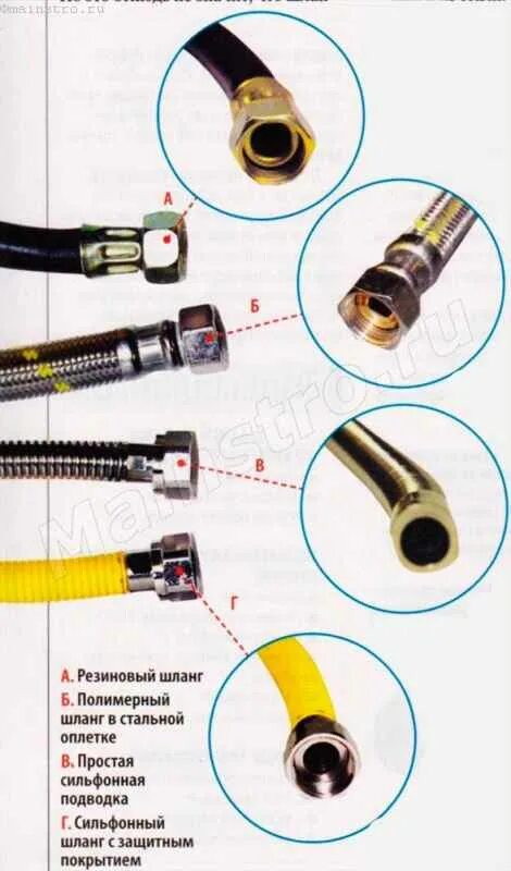 Правильное подключение газового шланга Шланг резиновый для газовой плиты HeatProf.ru