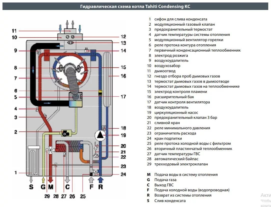 Правильное подключение газового турбированного котла фондиталь Картинки ГИДРАВЛИЧЕСКАЯ СХЕМА КОТЛА