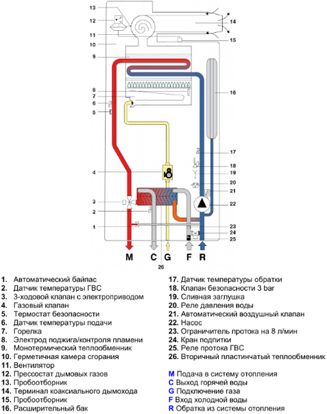 Правильное подключение газового турбированного котла фондиталь Котел газовый настенный Fondital Minorca CTFS 11 двухконтурный (закрытая камера)