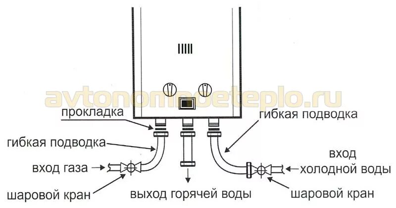 Правильное подключение газовой колонки к водопроводу Как работает газовая колонка для воды