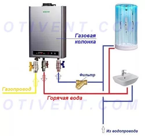 Правильное подключение газовой колонки к водопроводу Как слить воду с газовой колонки HeatProf.ru