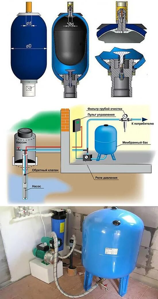 Правильное подключение гидроаккумулятора к системе Как установить гидроаккумулятор для системы водоснабжения своими руками