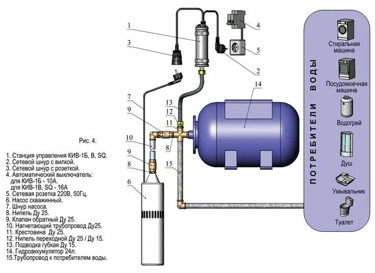 Правильное подключение гидроаккумулятора к системе Скважина в частном доме своими руками: устройство и схема, этапы монтажа Ремонт 