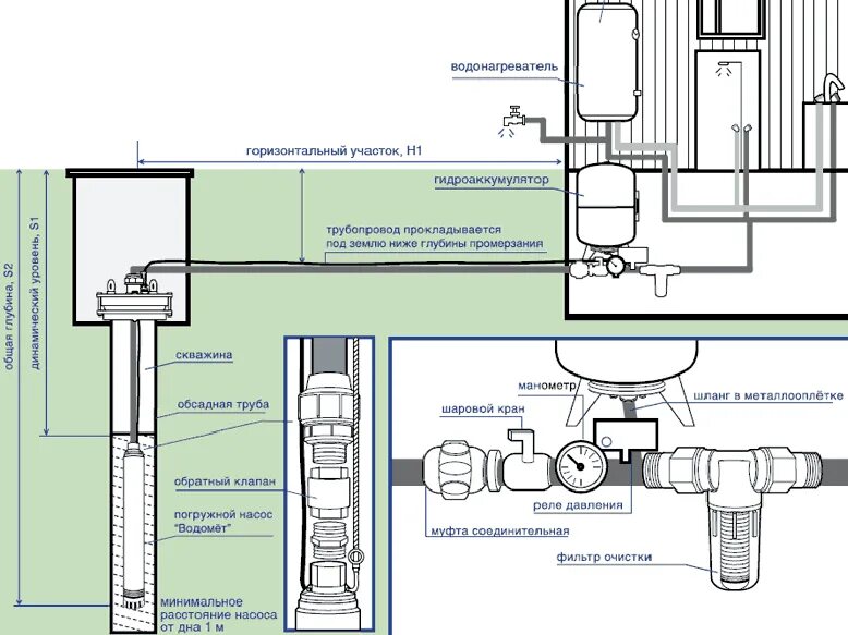 Правильное подключение гидроаккумулятора к системе водоснабжения Скважинный насосы Vodotok БЦПЭ-75-0,5-32м По низкой цене!