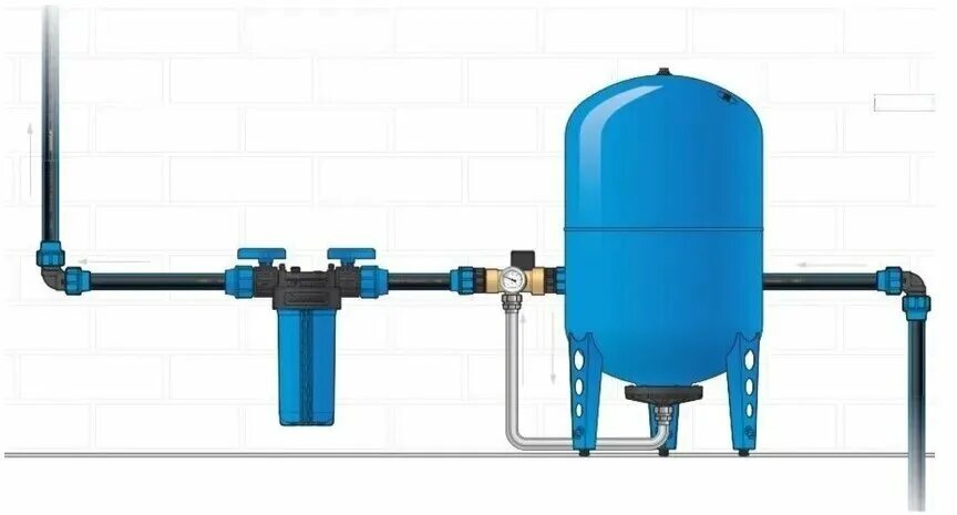Правильное подключение гидроаккумулятора к системе водоснабжения Гидроаккумулятор UNIPUMP 50 л вертикальный (фланец - нерж. сталь, верхнее подклю