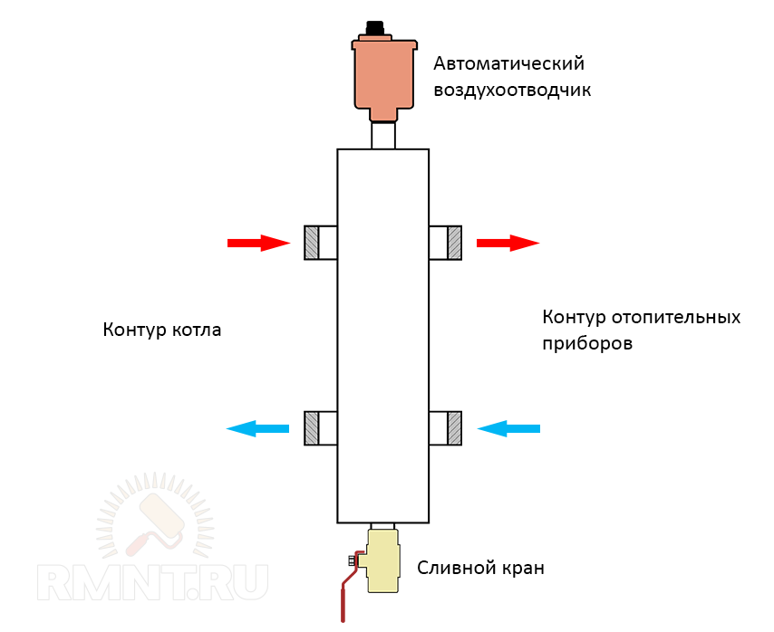 Правильное подключение гидрострелки Гидрострелка для отопления: принцип работы и назначение - Rmnt.ru Сантехника, Во