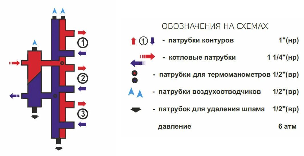 Правильное подключение гидрострелки Гидрострелка с коллектором Zota, вертикальная, 3 контура, до 70 кВт: купить в Са