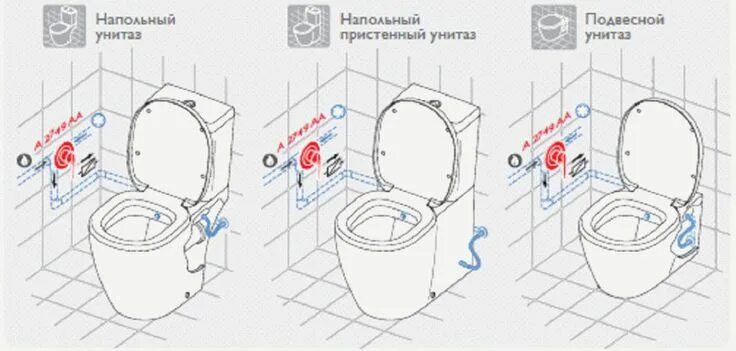 Правильное подключение гигиенического душа Размещение гигиенического душа