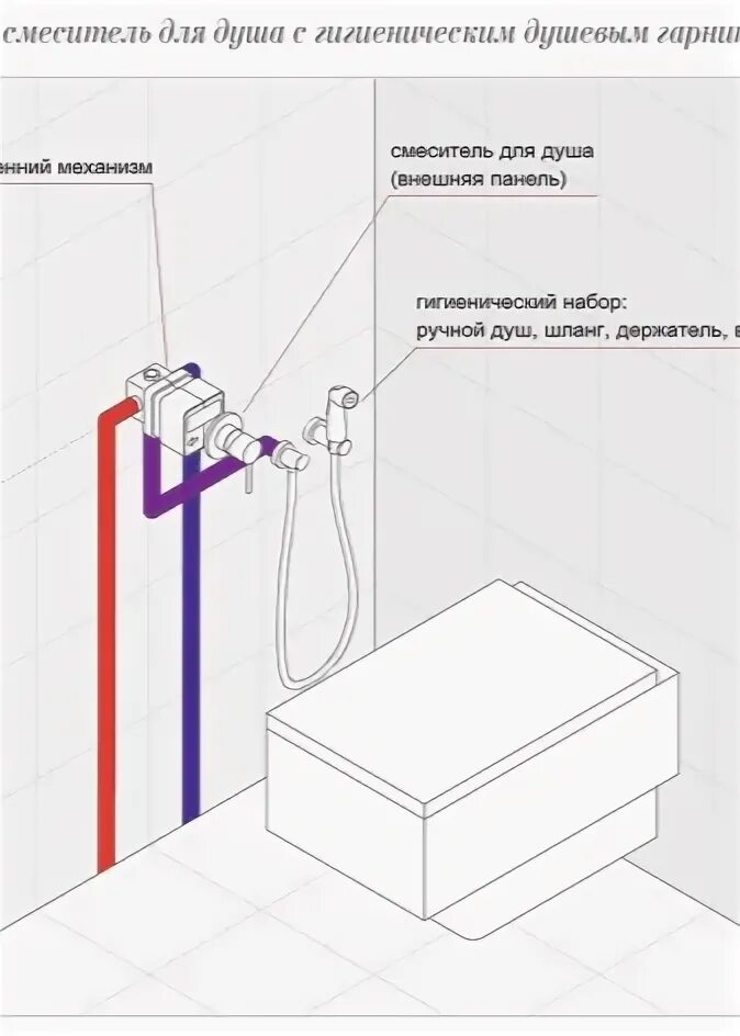 Правильное подключение гигиенического душа Стандарты установки гигиенического душа в туалете - фото