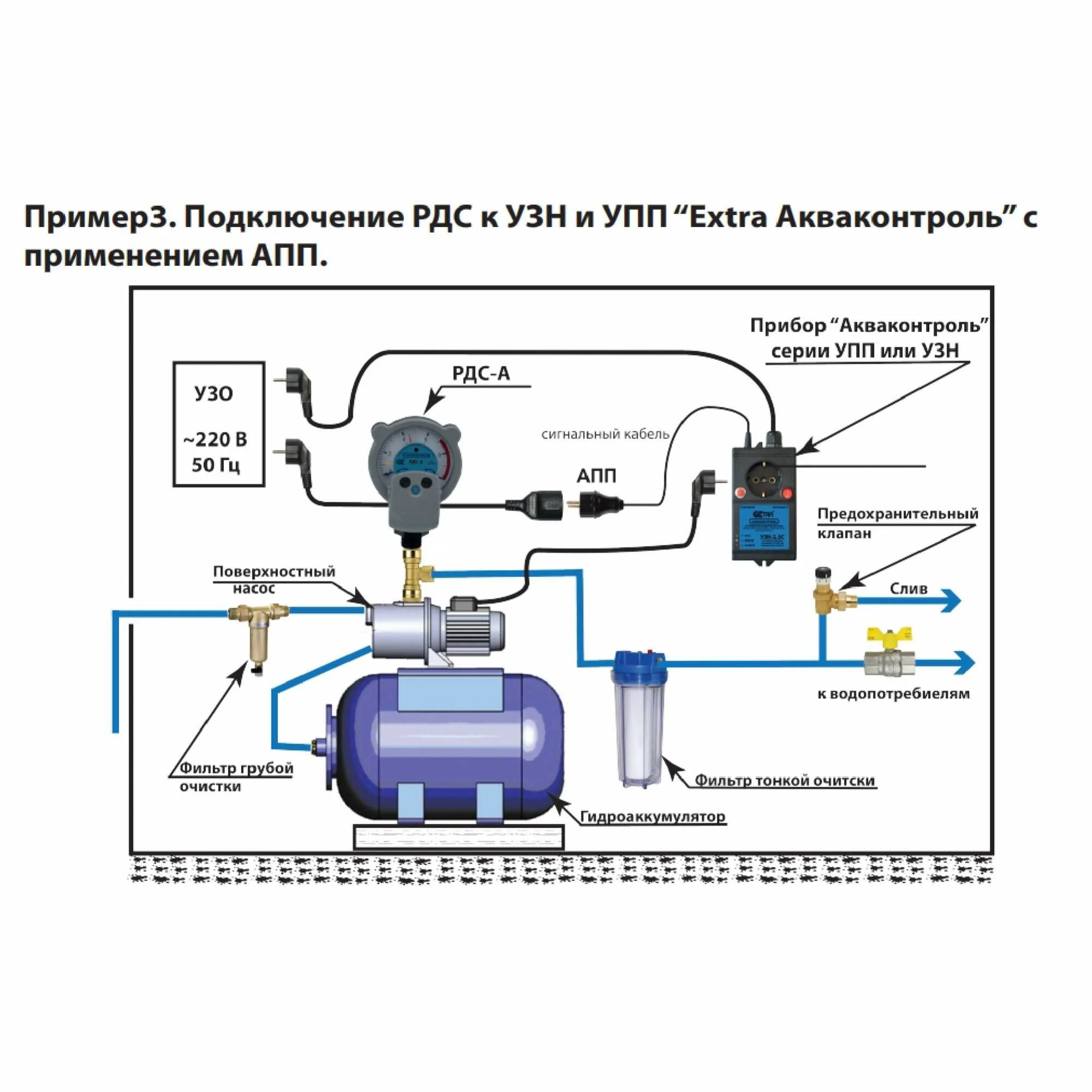 Правильное подключение глубинного насоса через реле давления Реле давления воды Extra Акваконтроль РДС-А G1/2" (1,5 кВт, 5%) - отзывы покупат