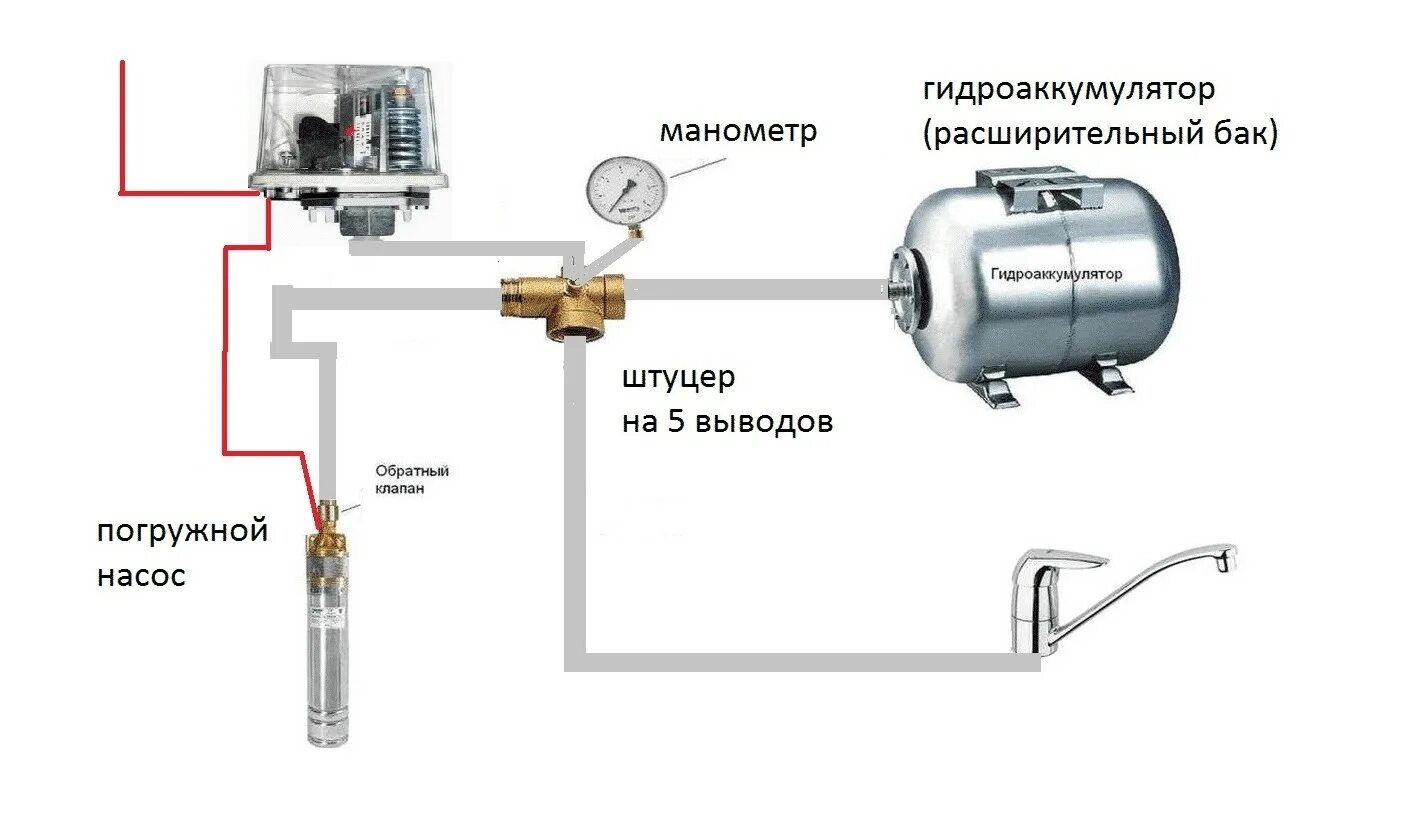 Правильное подключение глубинного насоса через реле давления Подключение гидроаккумулятора к системе водоснабжения - Схема подключения гидроа