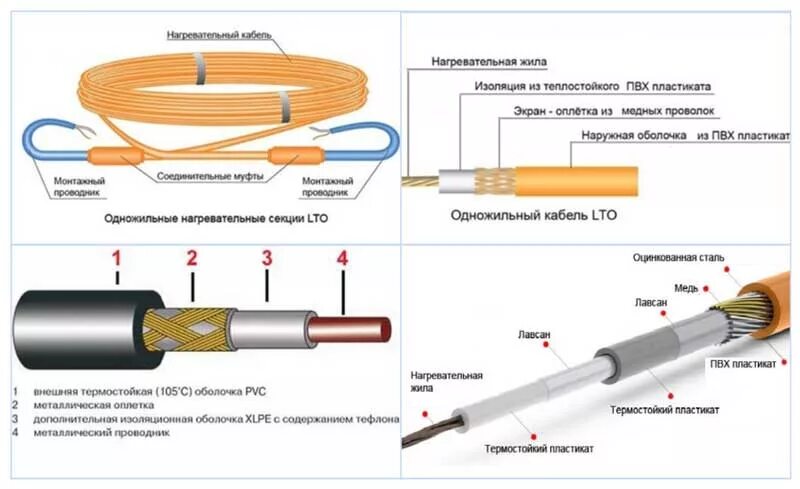 Правильное подключение греющего кабеля Саморегулирующийся резистивный греющий кабель - принцип работы и применение!-- -