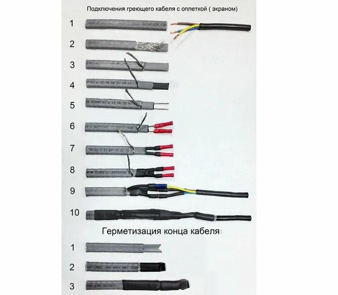 Правильное подключение греющего кабеля Как удлинить саморегулирующийся греющий кабель