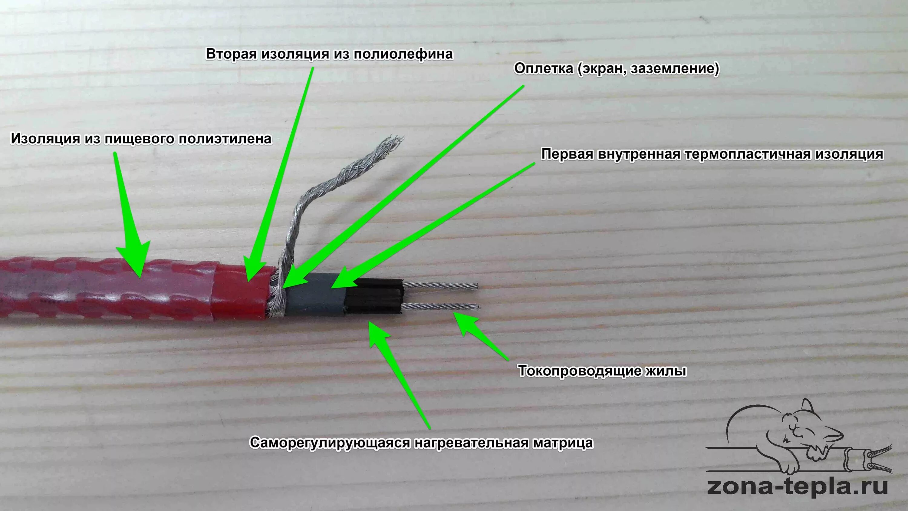 Правильное подключение греющего кабеля Греющий кабель внутри трубы 13MSH2-CR Греющий кабель и Теплый пол