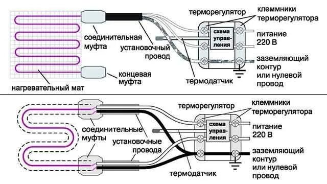 Правильное подключение греющего кабеля Самостоятельное подключение нагревающего кабеля. Как подключить греющий кабель с