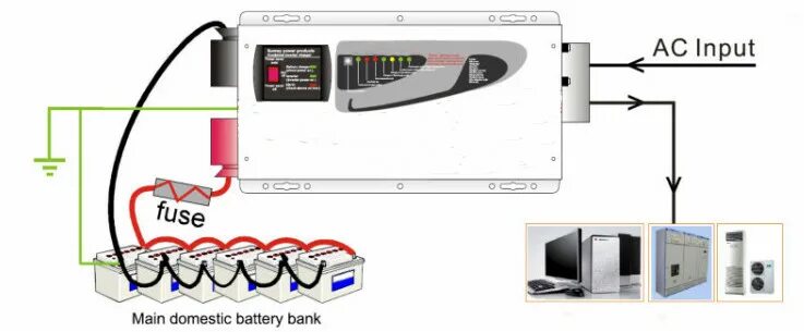 Правильное подключение инвертора Ce Rohs Cb Approved 3000w Pure Sine Wave Hybrid Low Frequency Solar Inverter Wit