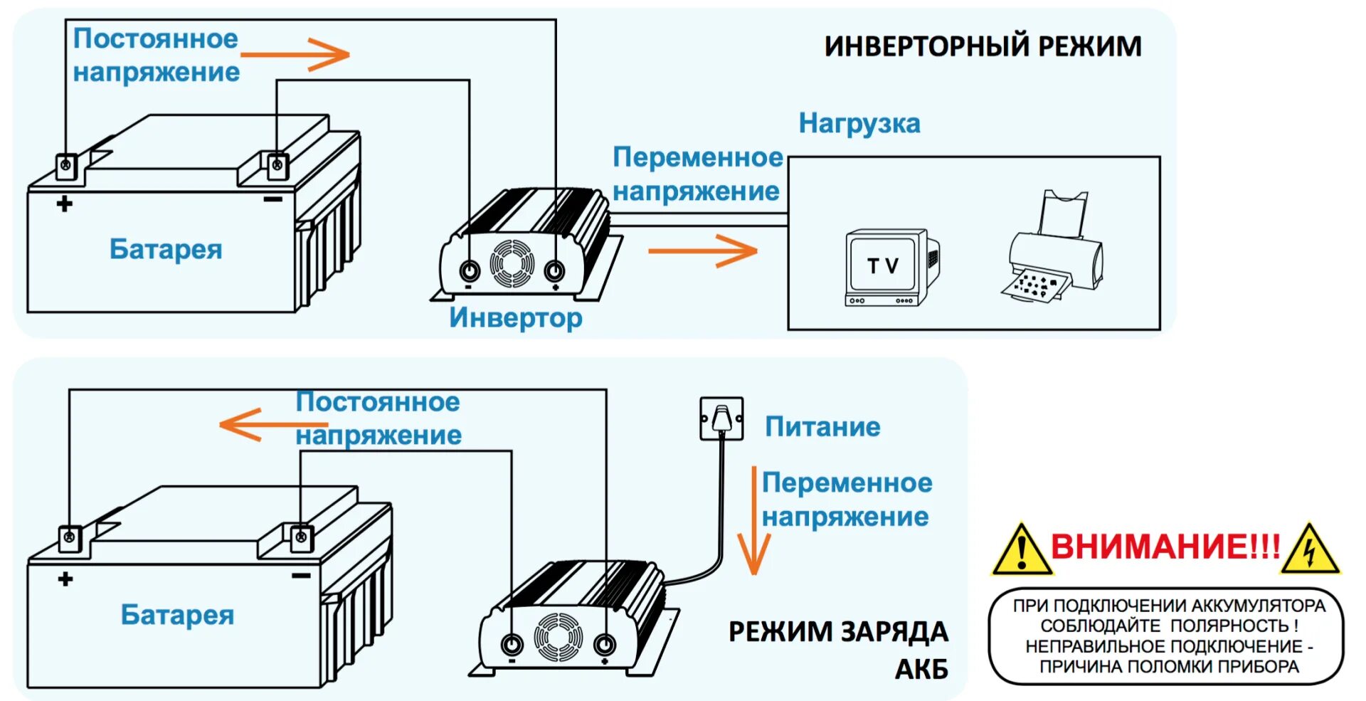 Правильное подключение инвертора Рейтинг лучших автомобильных инверторов 12-220V: какой преобразователь напряжени