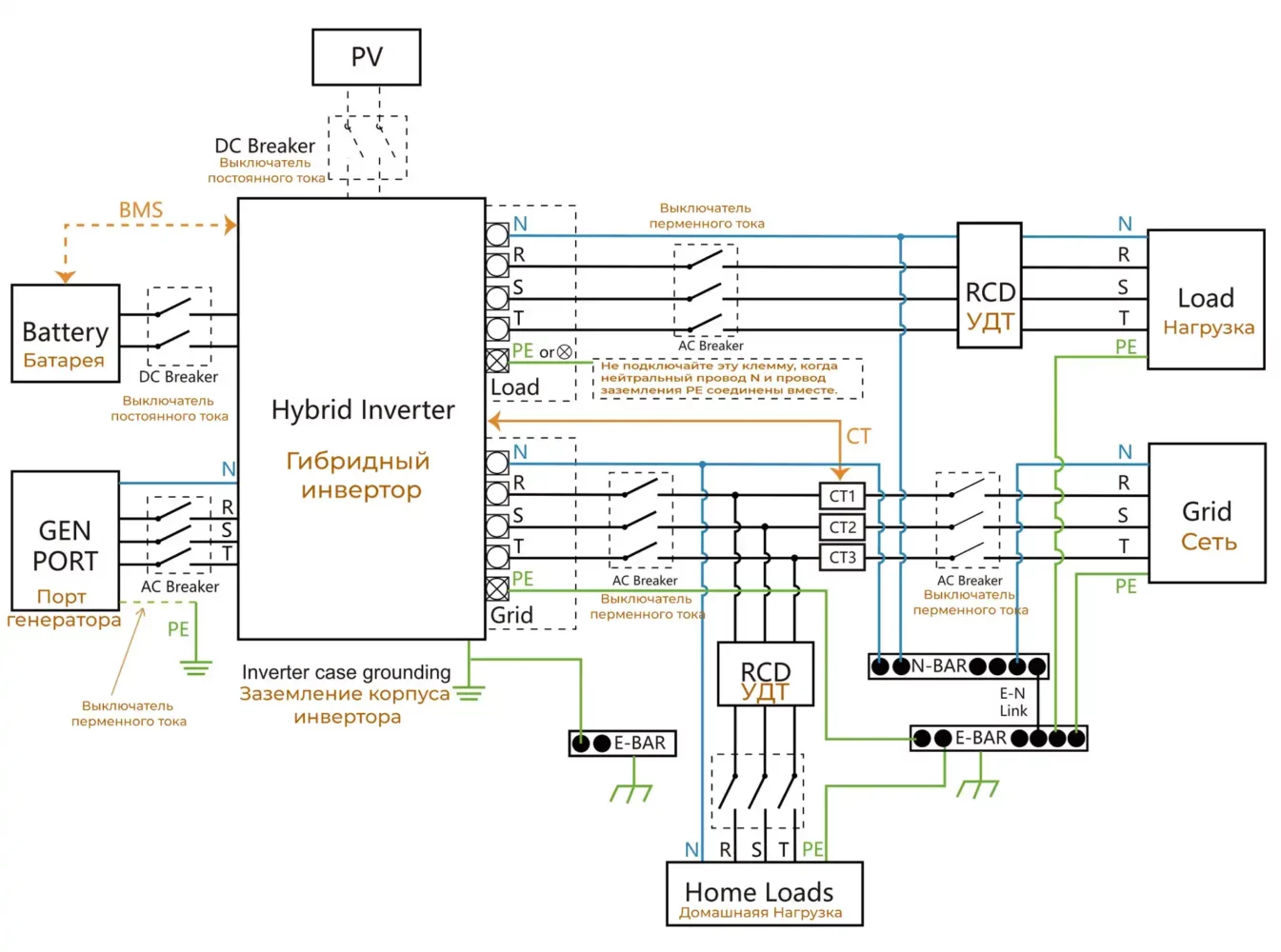 Правильное подключение инвертора Подключение инвертора Строй-Заказ.ру