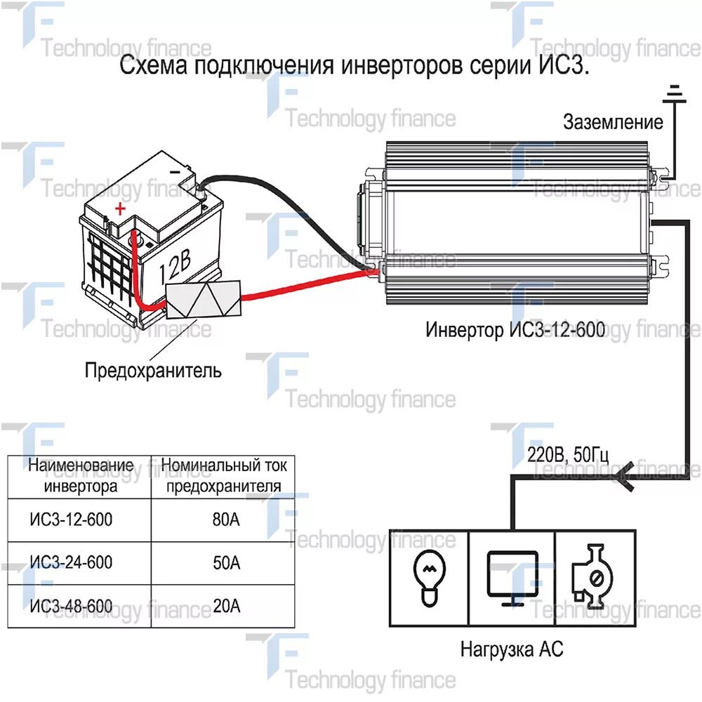 Правильное подключение инвертора ИС3-12-600: Преобразователь напряжения (600 Вт) Тех финанс