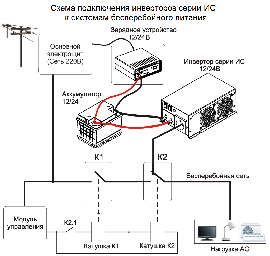 Правильное подключение инвертора Схема подключения инверторов