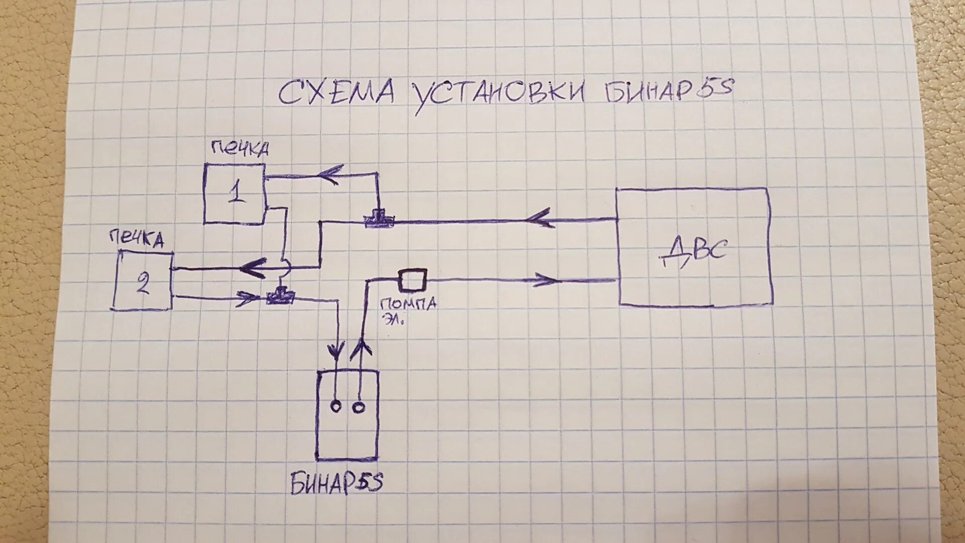 Правильное подключение к патрубкам бинар Установка БИНАР 5S + вторая печка в салон - Nissan Patrol (Y60), 4,2 л, 1996 год